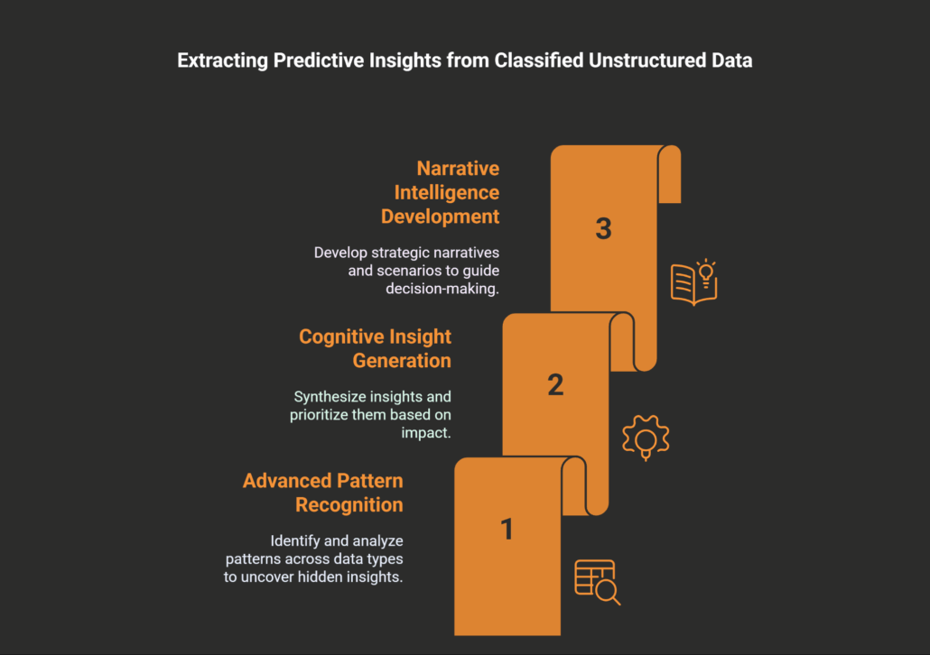 Narrative Intelligence Development