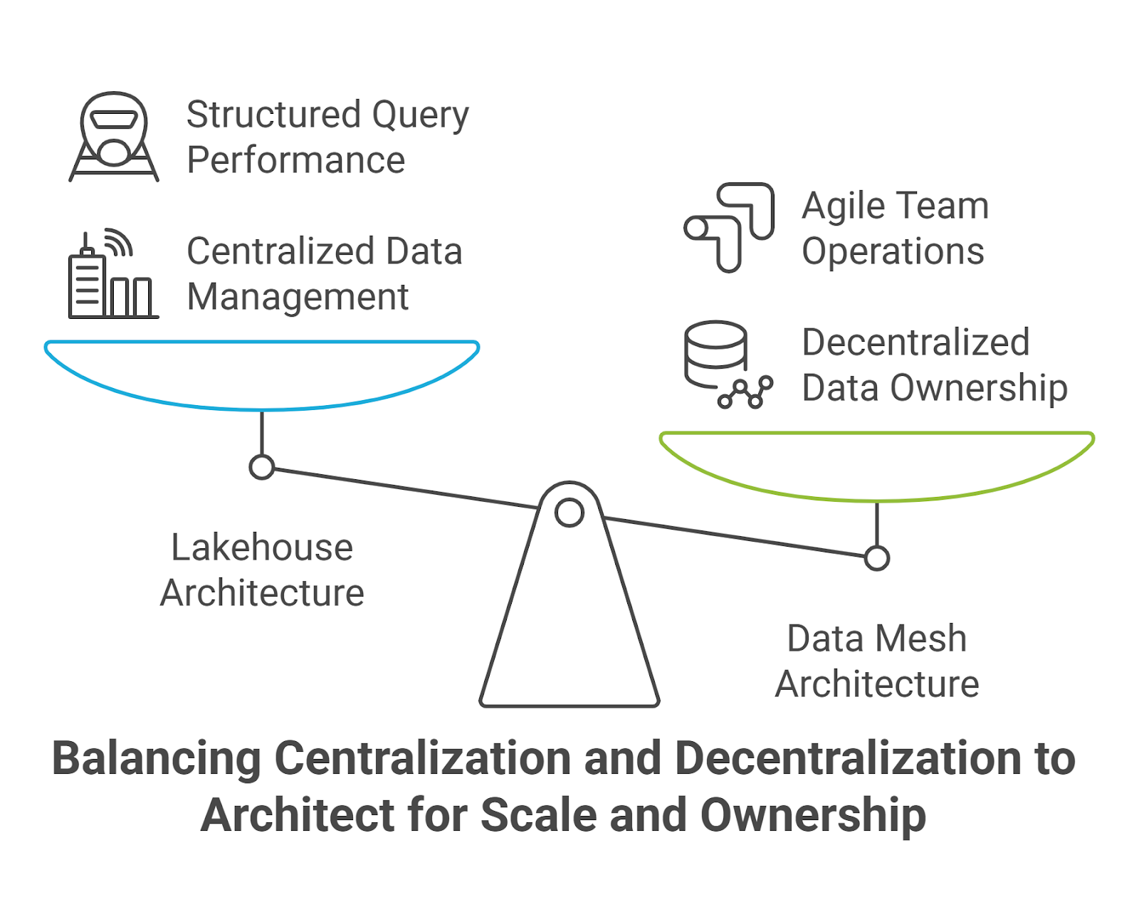 Data Mesh: Scaling Through Decentralization